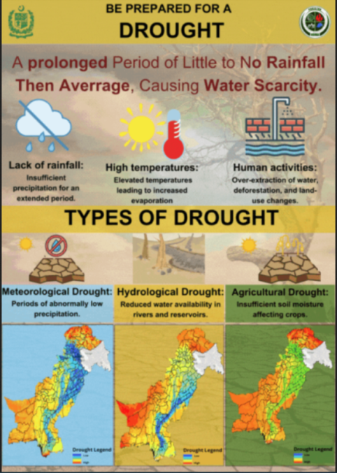 Drought Guidelines